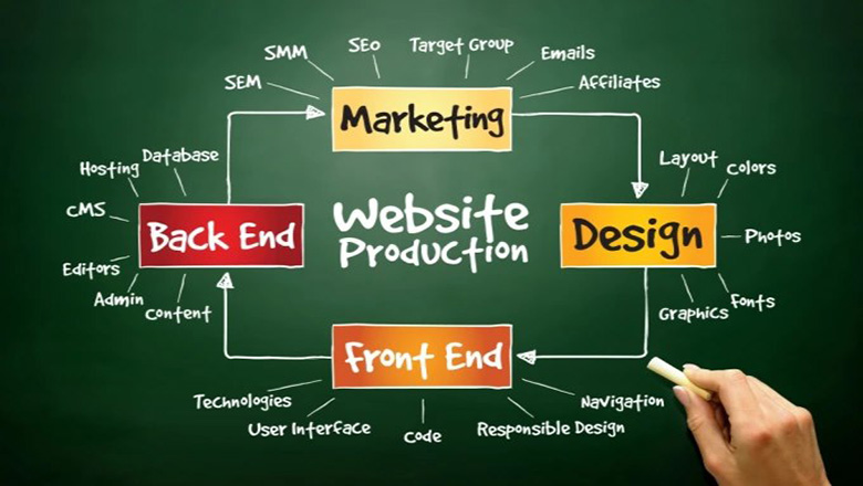 Website Developers